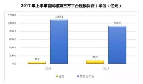 《中保協(xié)發(fā)布2017年上半年互聯(lián)網(wǎng)人身保險市場運行狀況報告》解讀 電子商務(wù)平臺的運營新格局與挑戰(zhàn)